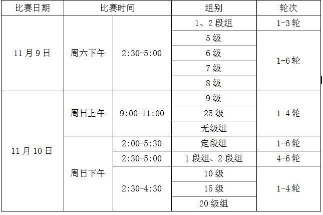补充规定——2024年汕头市第八届业余围棋定段定级赛暨 金平区第十届围棋段级位赛