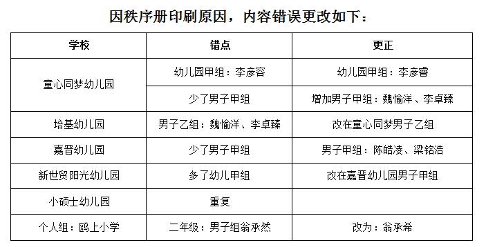 2024年龙湖区第三届中小学生（幼儿）围棋锦标赛秩序册上更正通知