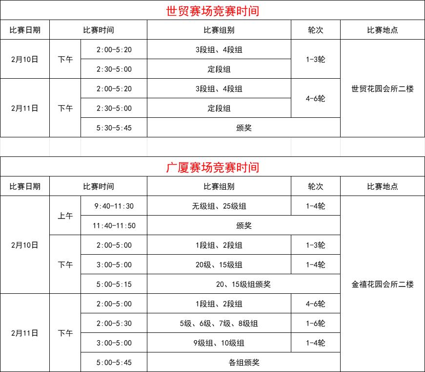  补充规定——2025年汕头市第五十一届（春季）业余围棋段级位赛