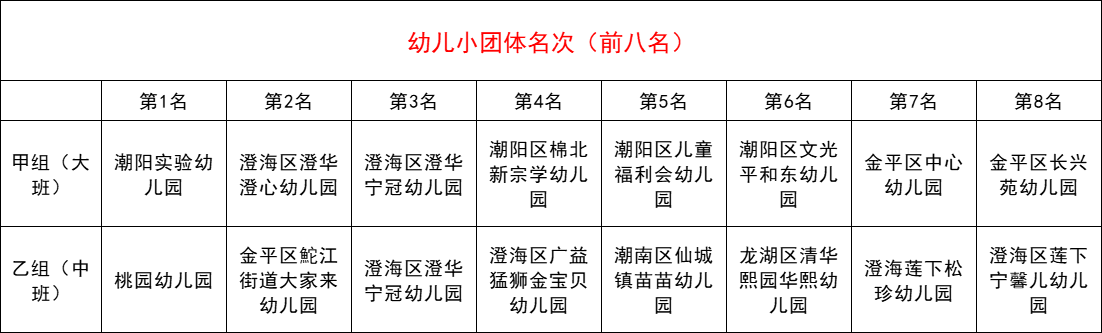 幼儿小组团体.png