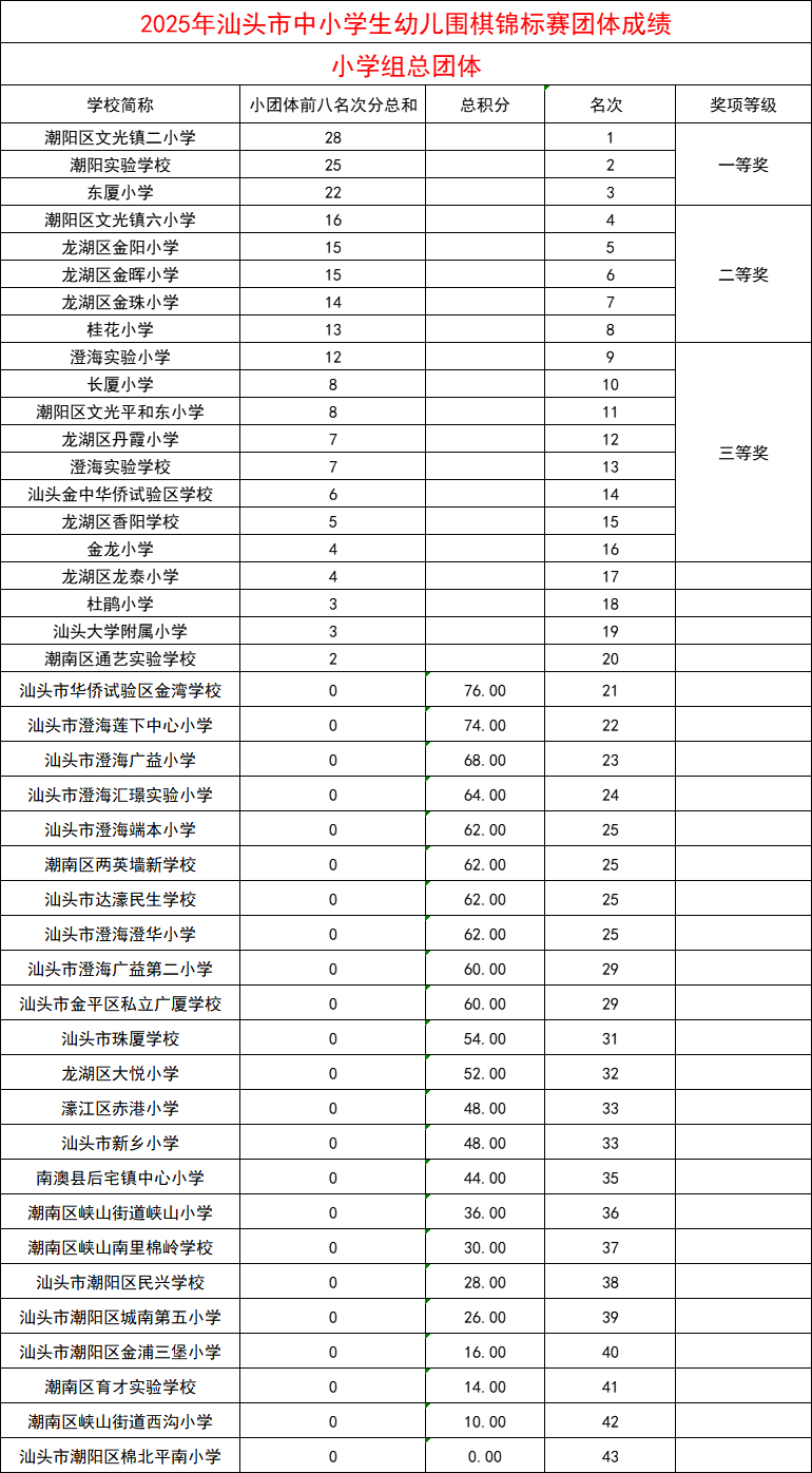 小学总团体.png