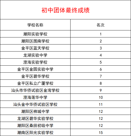 初中团体.png