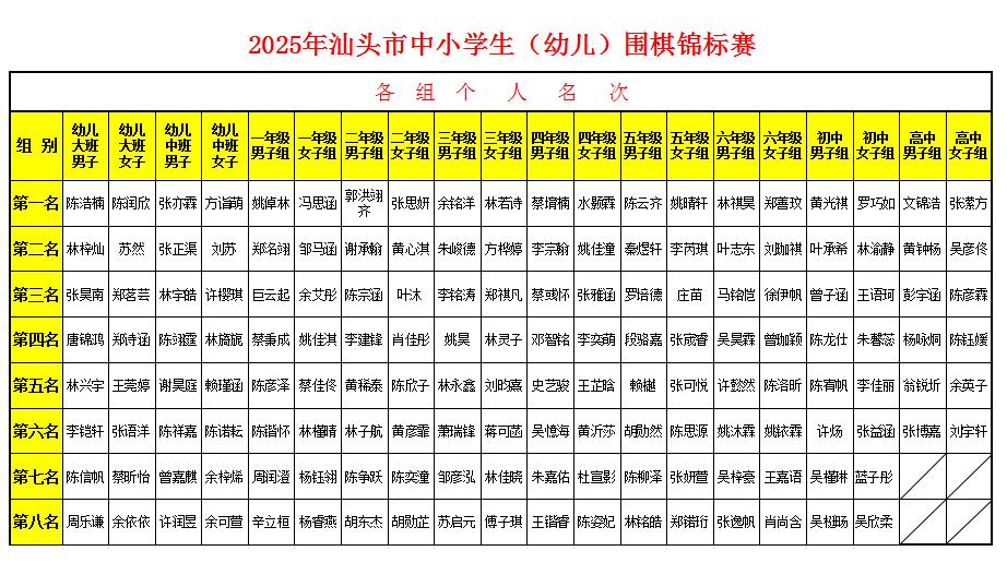 个人名次.jpg