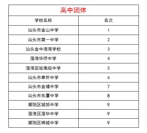 高中团体.jpg